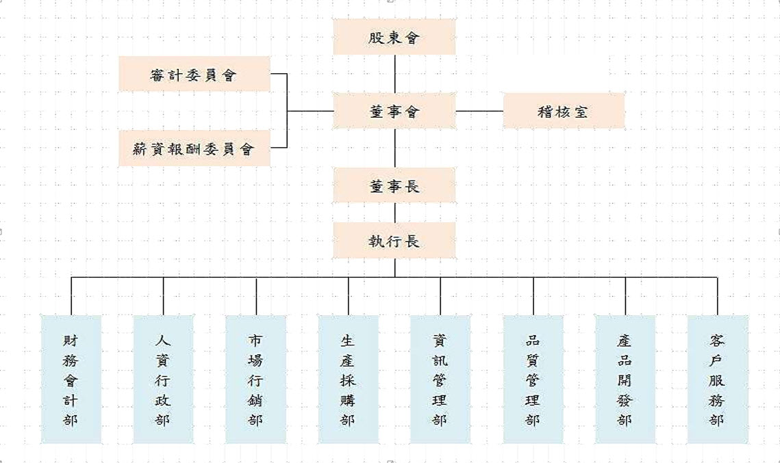 欣大組織圖